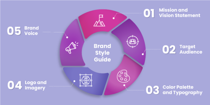 How to Create a Brand Style Guide that Supercharges Your Marketing ...