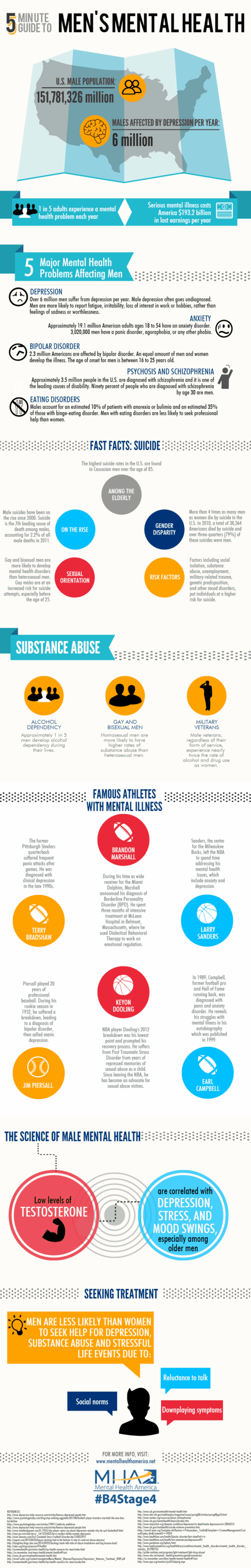 Top Industry-Specific Infographic Examples & Use Tips - Epiic Design